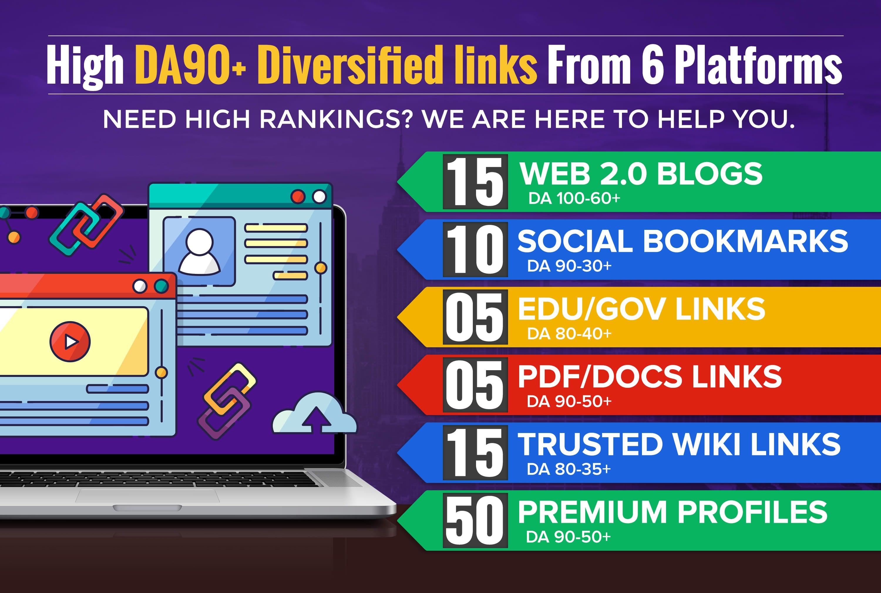High DA90+ Diversified links From 6 Platforms Need High Rankings