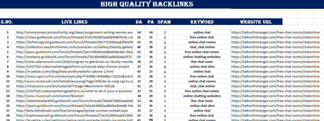 I Will Create 300 Dofollow Blog Comments Backlinks On High DA-PA