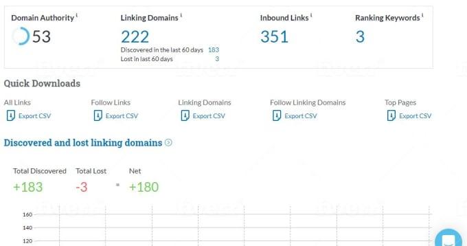 increase Moz domain authority DA 50+ in 15 days Guaranteed