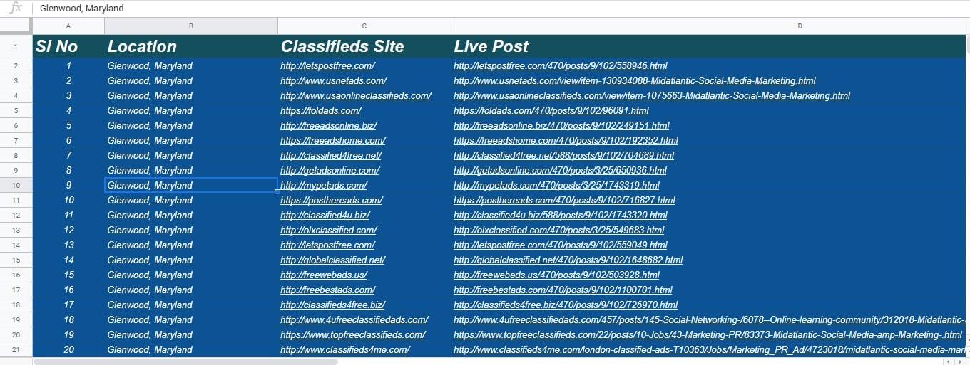 I will do manually post USA, UK and Canada 50 top classified ads posting sites