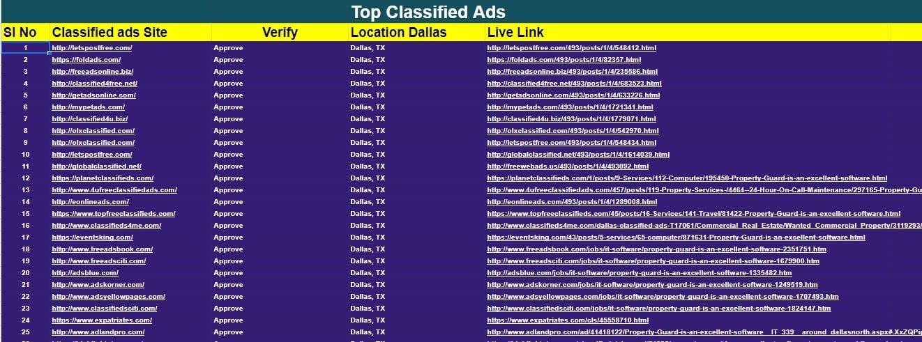 I will do manually post USA, UK and Canada 50 top classified ads posting sites