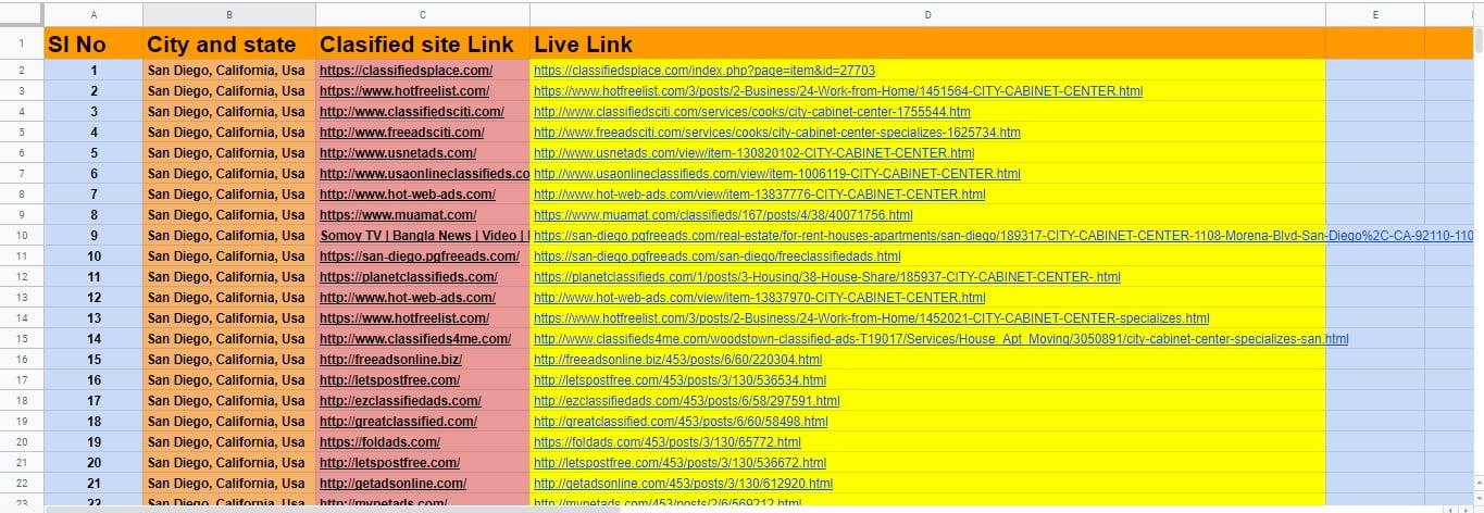 I will do manually post USA, UK and Canada 50 top classified ads posting sites