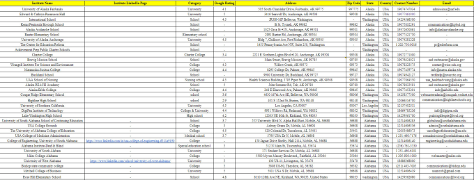 I will do 20 Targeted B2B Lead Generation