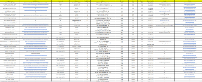 I will do 20 Targeted B2B Lead Generation