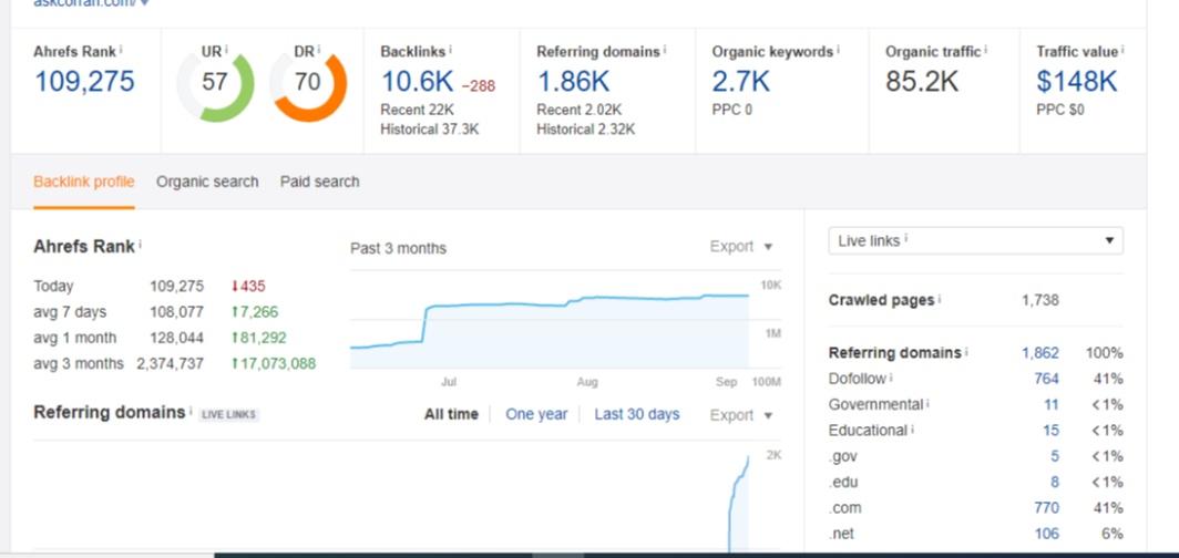 I will google news approved guest post on my da55 website