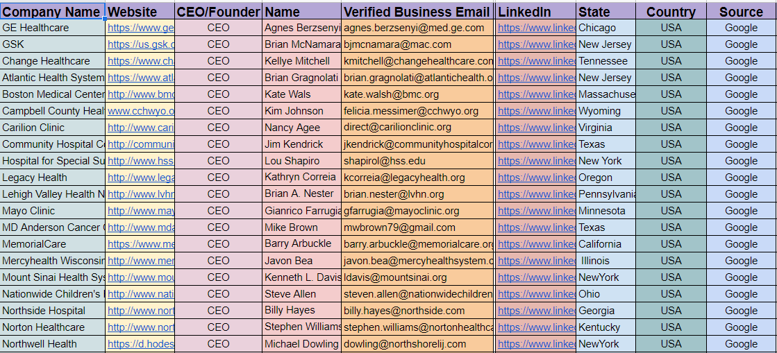 I will do b2b lead generation and targeted email list finding