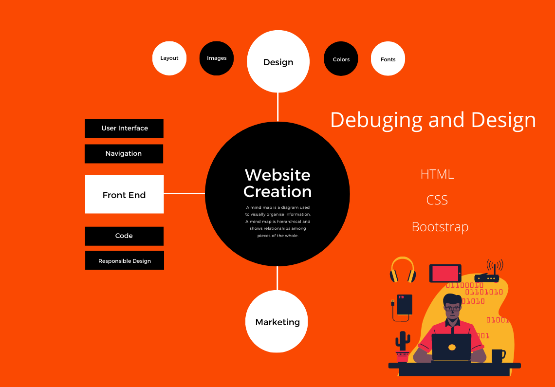Debug and Design your HTML, CSS and Bootstrap Code or Project