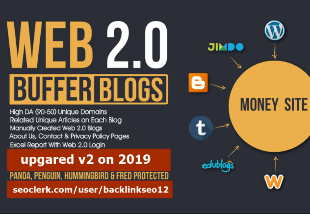 Handmade 103 Web 2.0 Buffer Blog with Login, Unique Content, Image and Video
