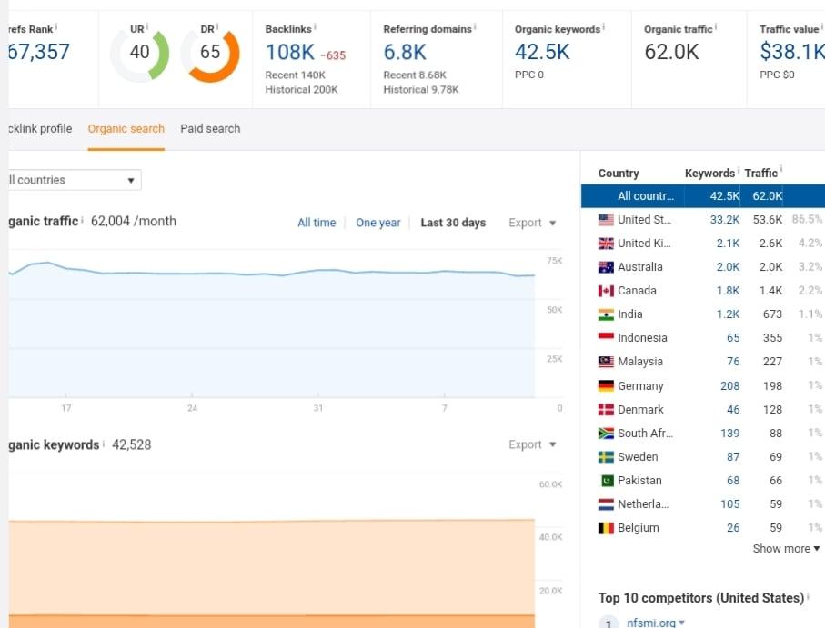 I will publish a Guest Post on Health & Fitness Blog 