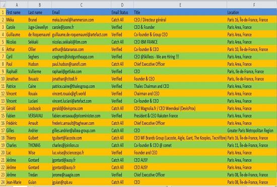 I Will Provide 100 Valid Email Address List