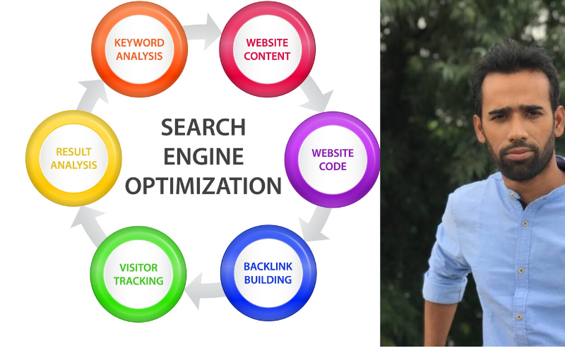 Do expert Rankmath page SEO optimization for wordpress website 