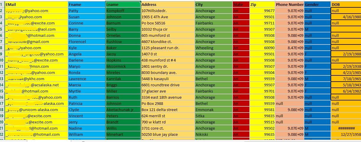 Take your 1K valid any country active consumer email list for email marketing within time 
