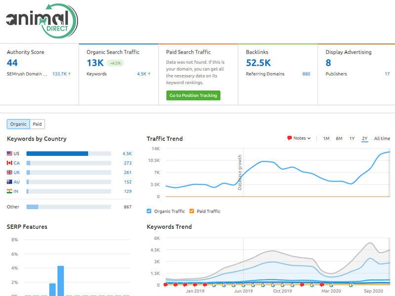 I will publish your guest post on my DA54 real traffic pet blog