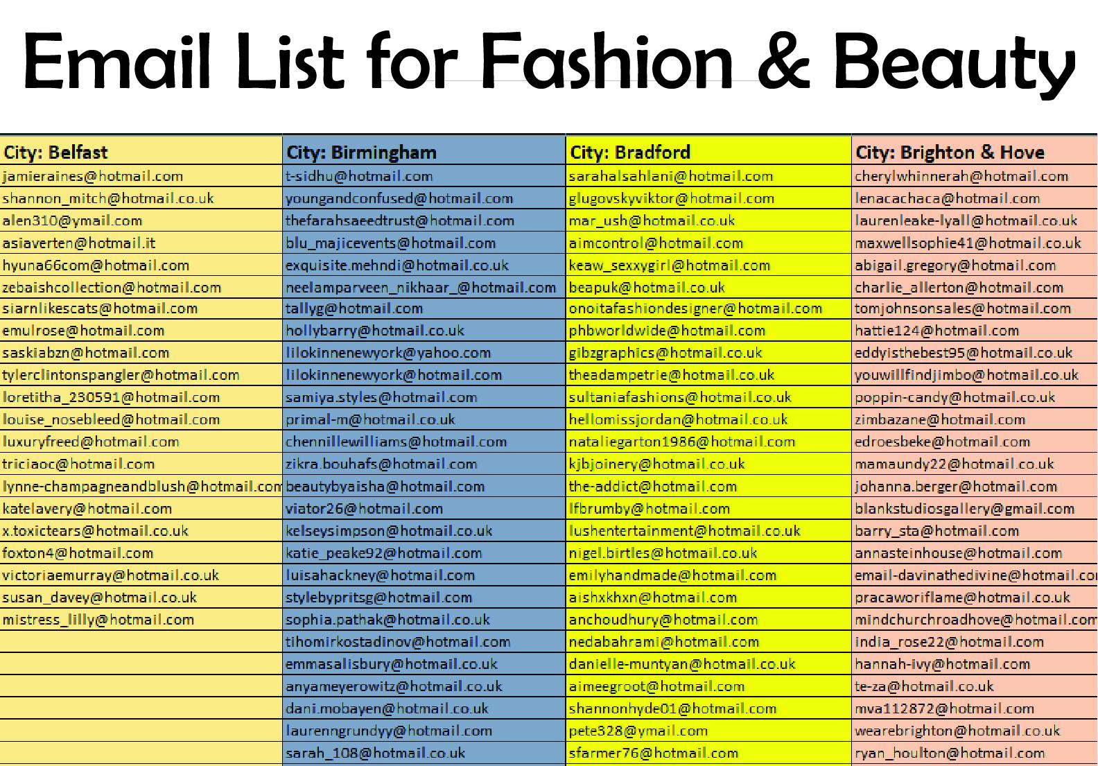 I will Scrape 1K Niche Targeted Consumer Email List