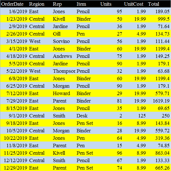 I will do excel data entry, typing, copy paste
