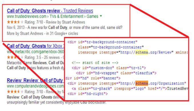 I will do schema markup, star rating for website rank high on google search