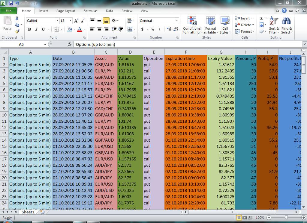 I will do data entry, web scrap, email scrap and data collection