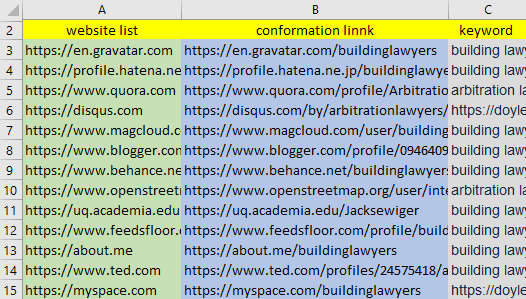 I will Create 30 High Quality Do-follow manually Profile Backlinks 