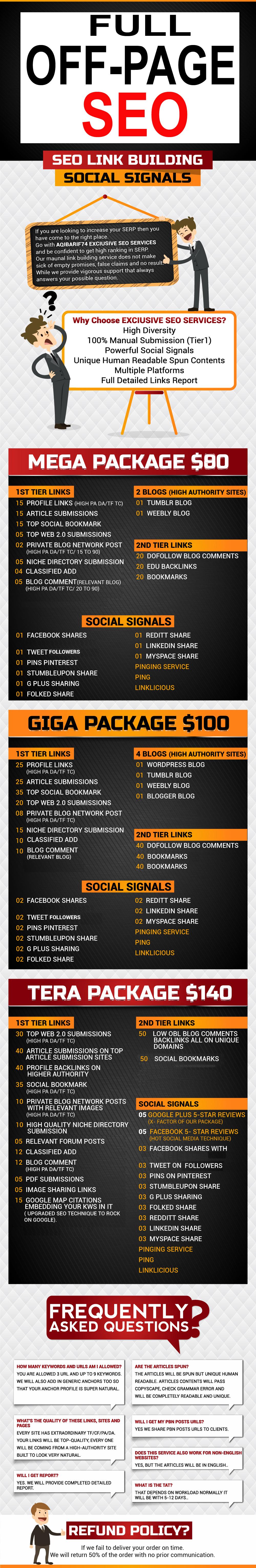 Rank on Google 1st page by exclusive off-page seo Link parmanently.