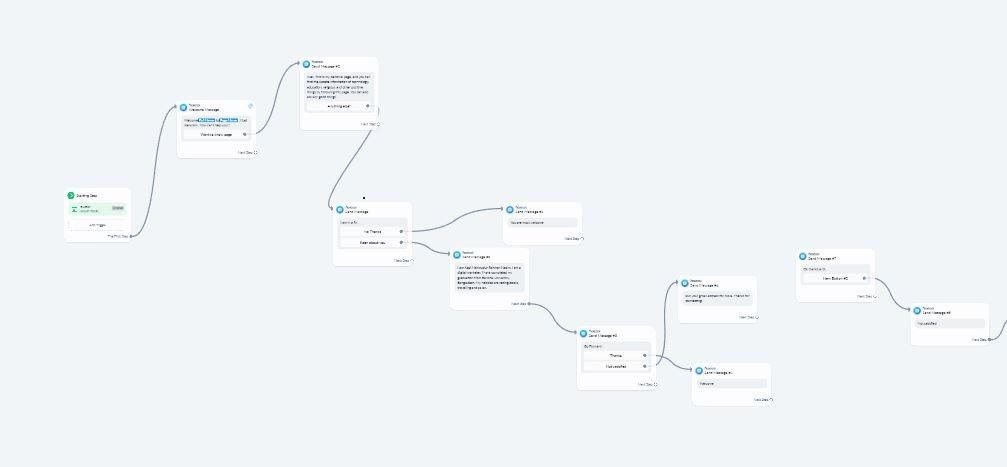 I will build your complete messenger chatbot in manychat 