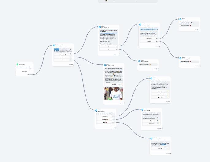 I will build your complete messenger chatbot in manychat 