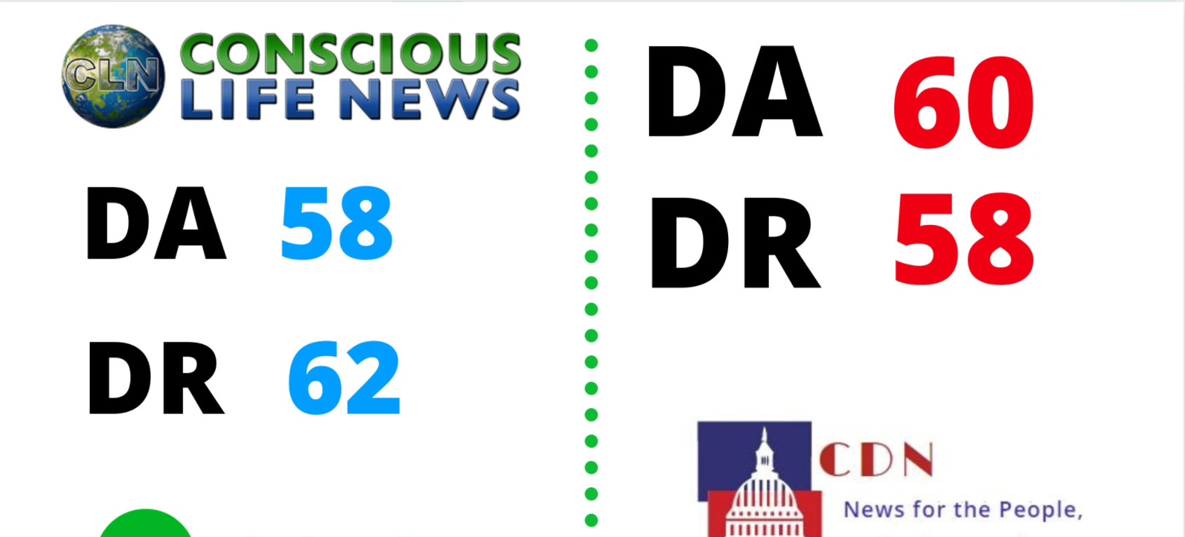 Write and Publish Premium GuestPost on conservativedailynews, consiouslifenews