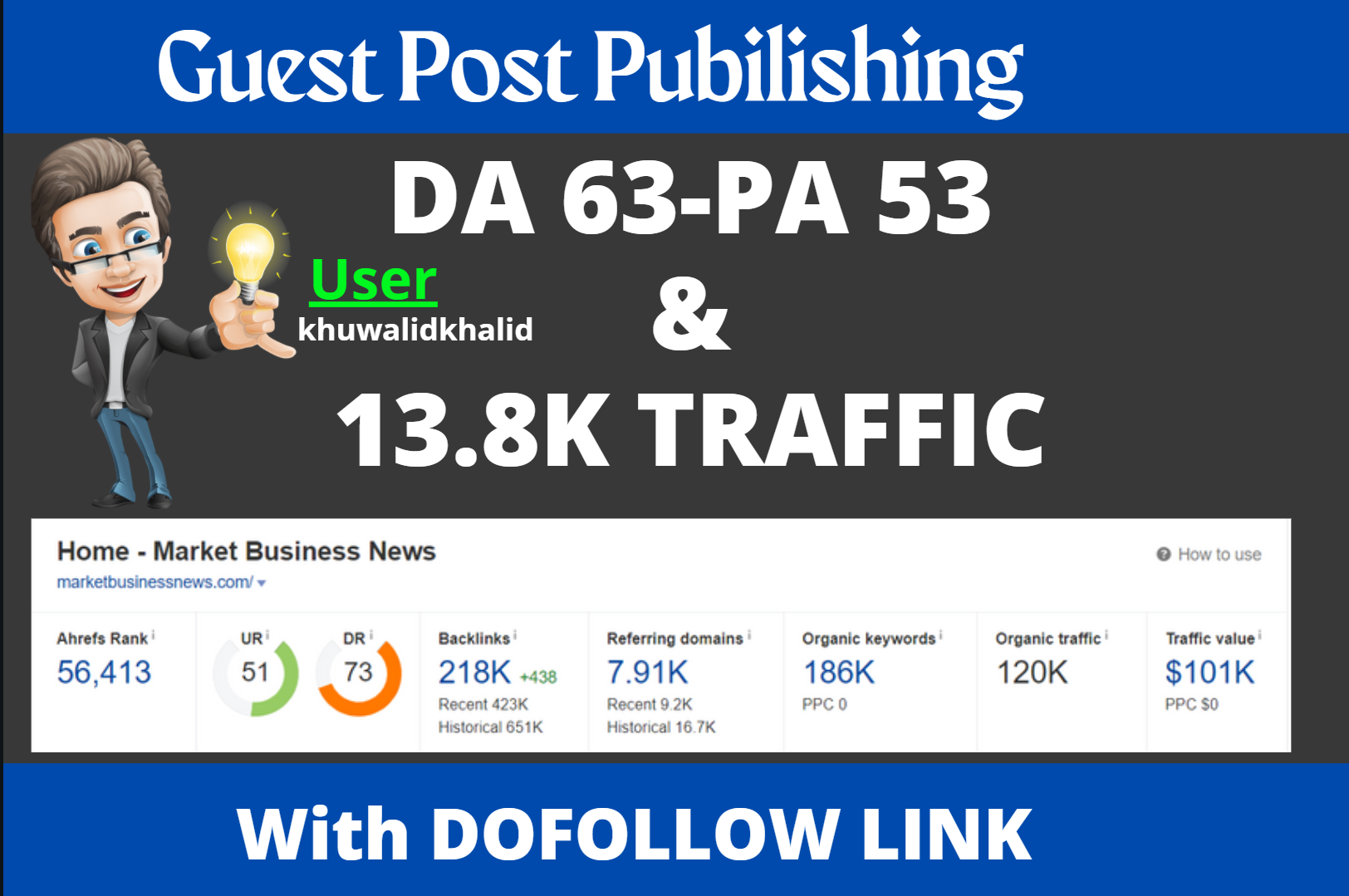 I will guest post on market business news