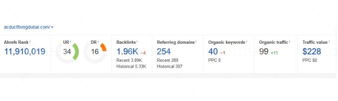 Complete WordPress On-page/Off-page SEO to increase your ranking