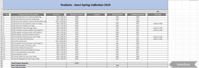 I will enter your data to excel