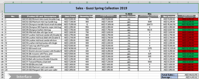 I will enter your data to excel