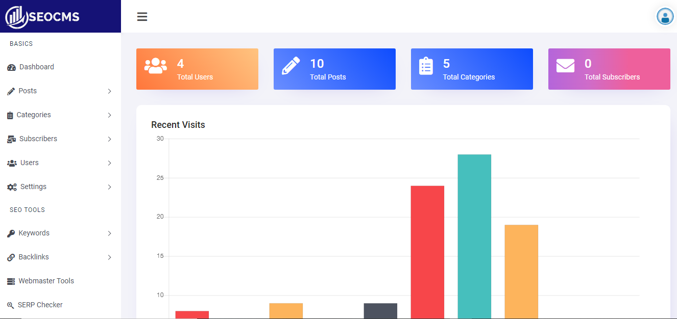 SEOCMS - Multipurpose CMS with Integrated SEO Tools & Blog!
