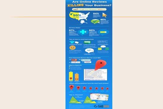 I will do Image or Infographic submission on top 35 High PR Images Sharing sites manually 