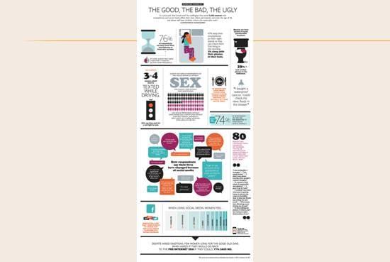 I will do Image or Infographic submission on top 35 High PR Images Sharing sites manually 