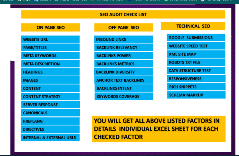 I will analyze All websites and deliver an SEO site audit report