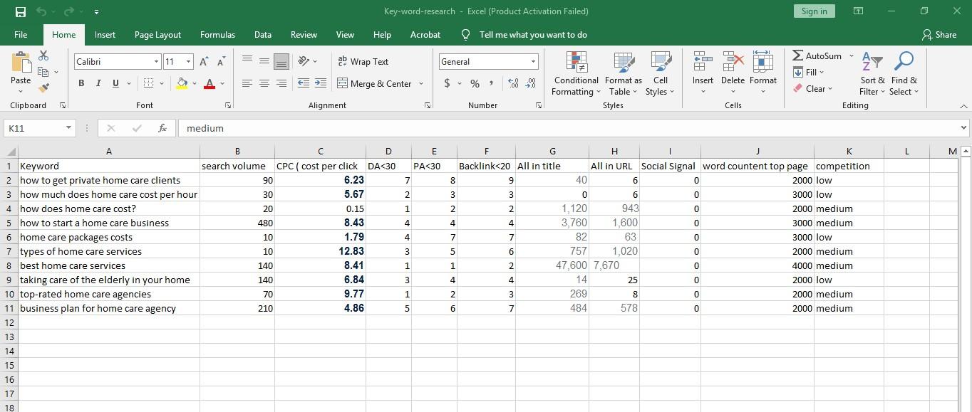 I will research 10 the best SEO KGR keywords for your websites,content.