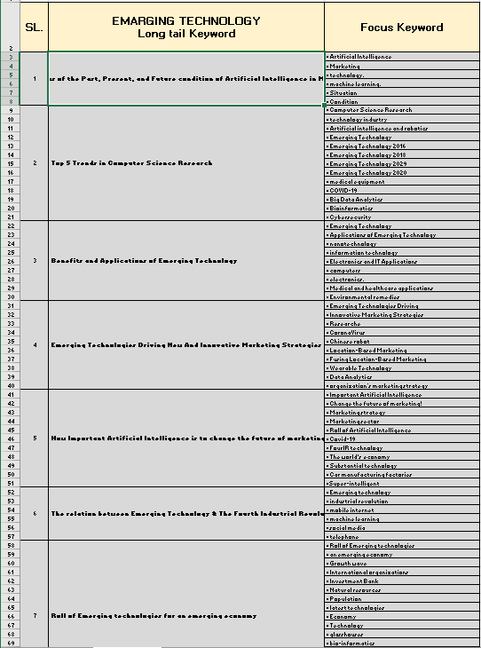 1000+ Website content & all Product article writer 