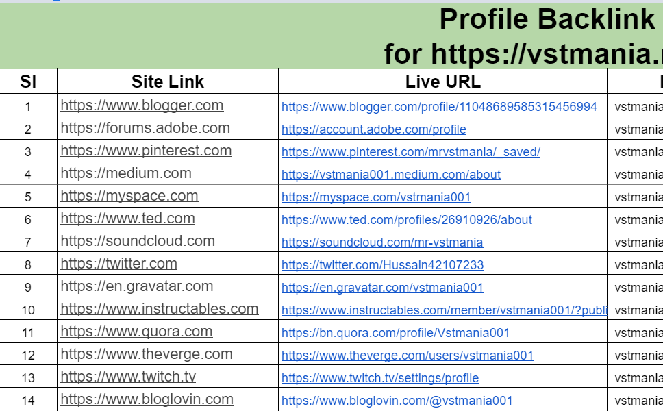 Profile backlink I will do manually 100, SEO Friendly listing for high ranking 