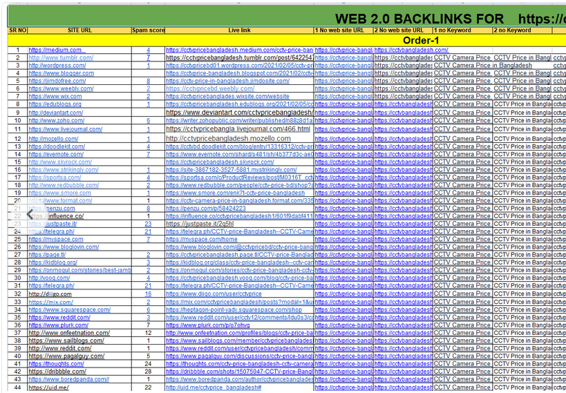 Web 2.0 Handmade 50 backlinks for improve ranking