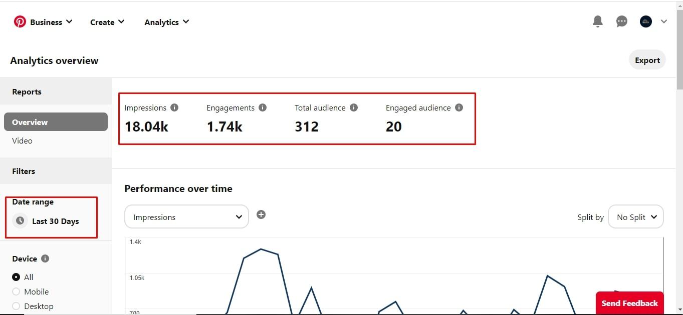 I will promote your product or website to my pinterest audience 