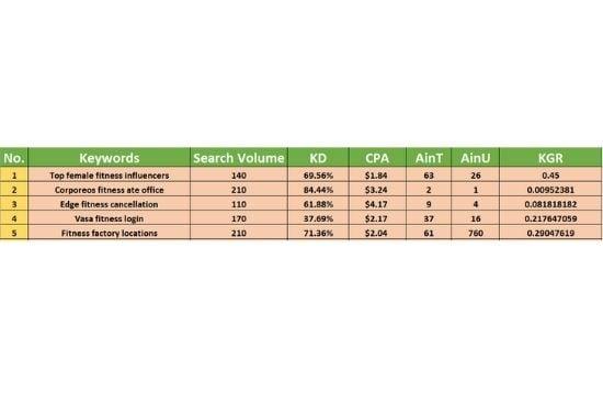 I will do KGR keyword research that will rank fast. 