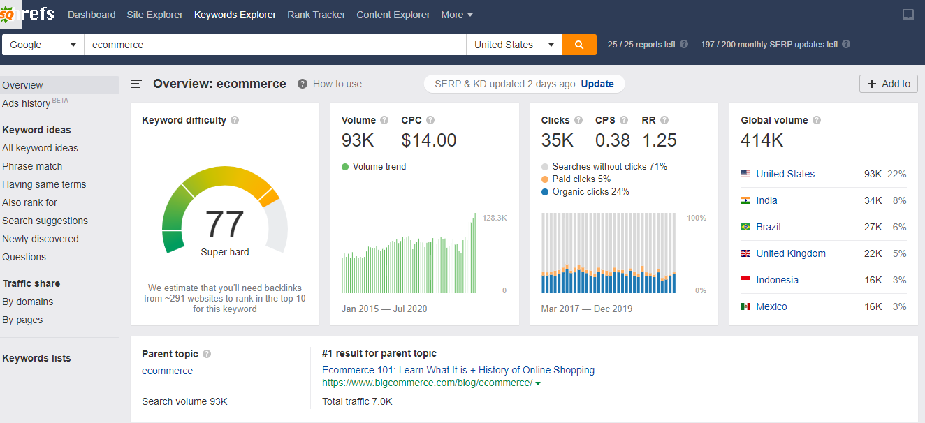 I will do excellent SEO keywords research and competitor analysis