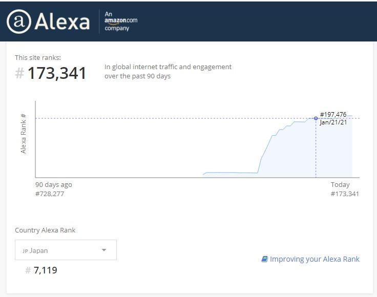5000+ South Africa TARGETED low bounce and long visit Human traffic to Your Website