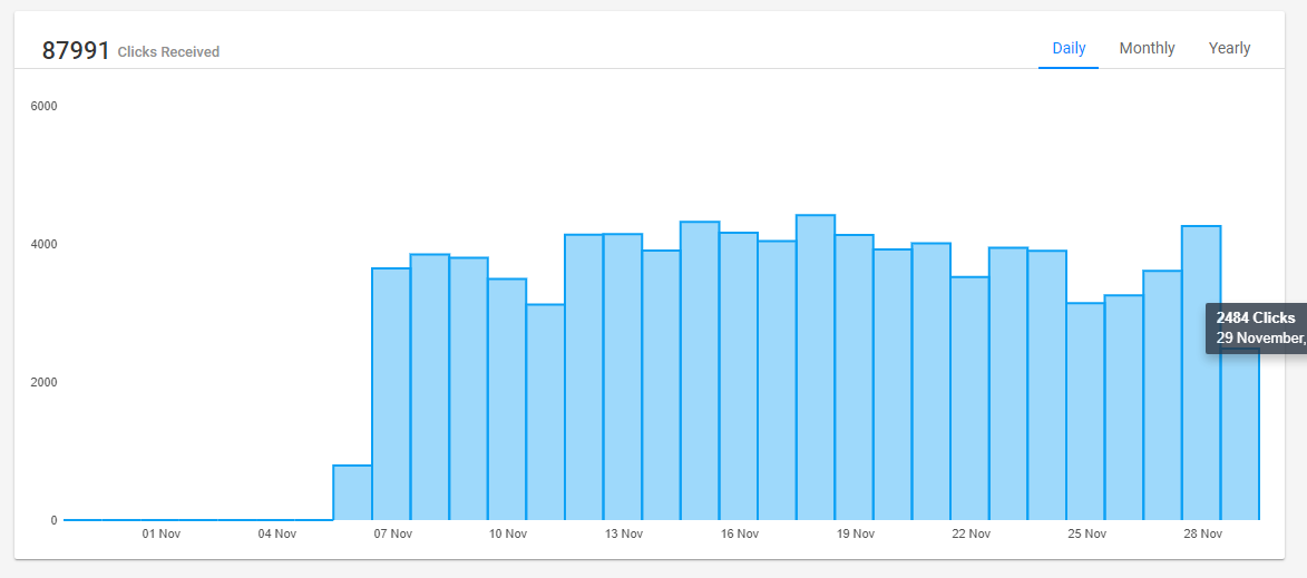 5000+ nonstop USA and CANADA keyword Targeted web traffic to your website 
