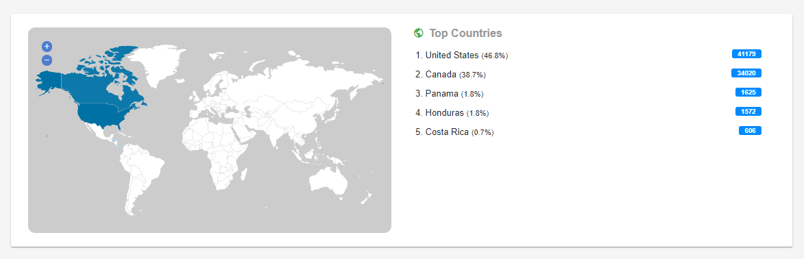 5000+ nonstop USA and CANADA keyword Targeted web traffic to your website 