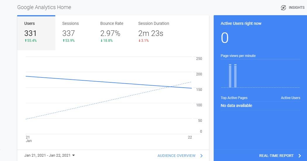 5000+ South Africa TARGETED low bounce and long visit Human traffic to Your Website