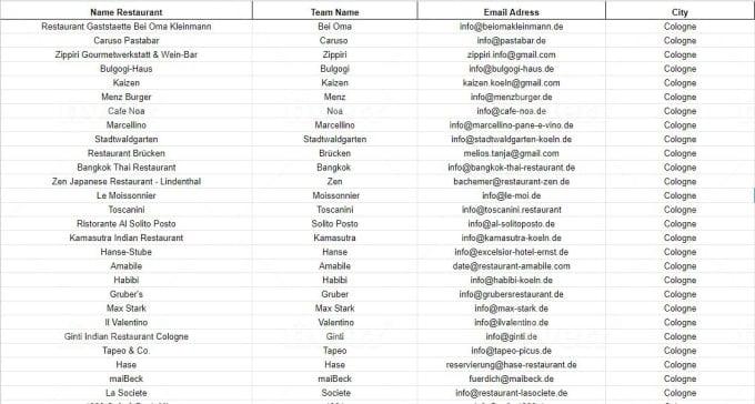 100 data entry email collection web scraping data collection