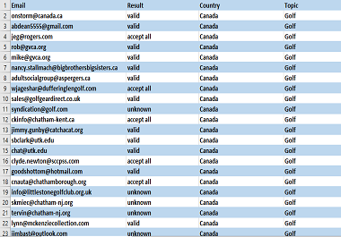 I will provide 500 valid emails