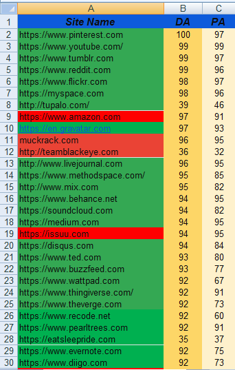 I Will Do 150 Manually High Authority Profile Backlinks