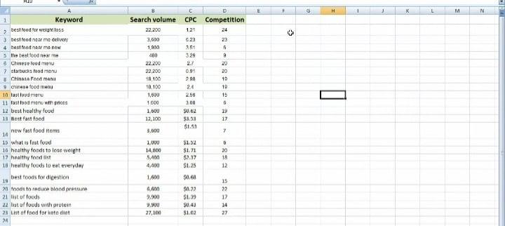 Do best seo keyword research and niche research competitor analysis just five hour