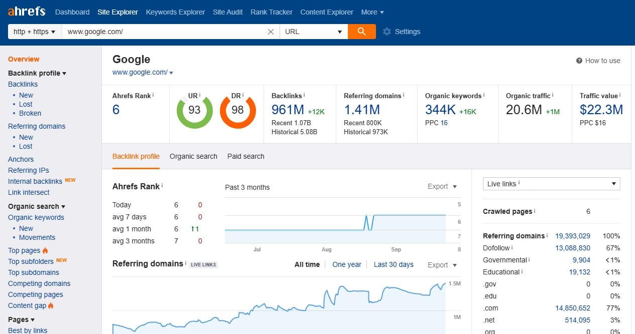 I will provide ahrefs report your websites within 24 hours